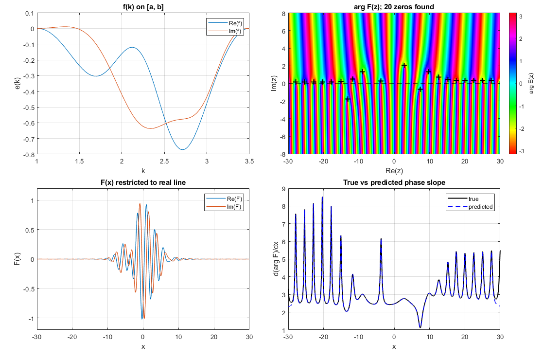 Phase formula 1D